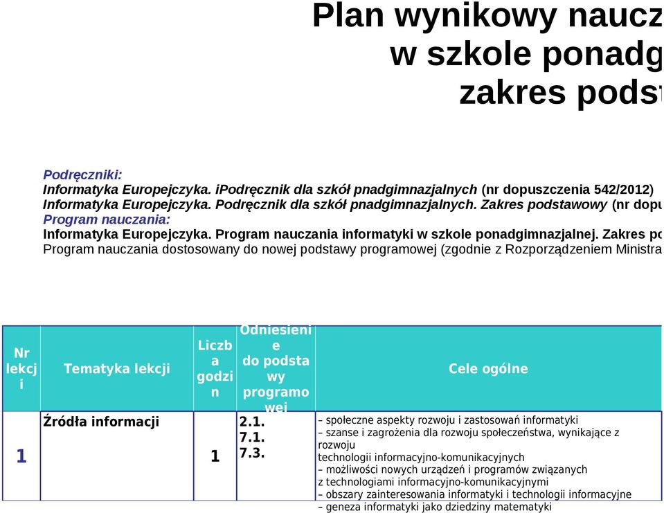 Zakres podstawowy (nr dopuszczenia 556/2012) Program nauczania: Informatyka Europejczyka. Program nauczania informatyki w szkole ponadgimnazjalnej. Zakres podstawowy.