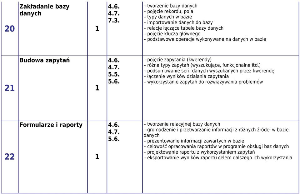 21 Budowa zapytań 1 4.6. 4.7. 5.5. 5.6. pojęcie zapytania (kwerendy) różne typy zapytań (wyszukujące, funkcjonalne itd.