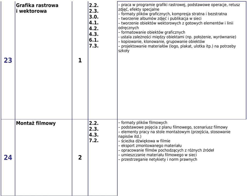 3.0. 4.1. 4.2. 4.3. 6.1. 7.3. praca w programie grafiki rastrowej, podstawowe operacje, retusz zdjęć, efekty specjalne formaty plików graficznych, kompresja stratna i bezstratna tworzenie albumów
