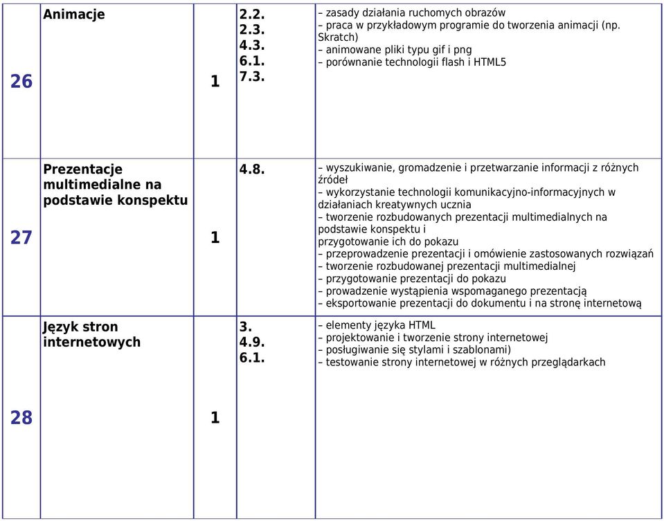 Język stron internetowych 4.8. 3. 4.9. 6.1.