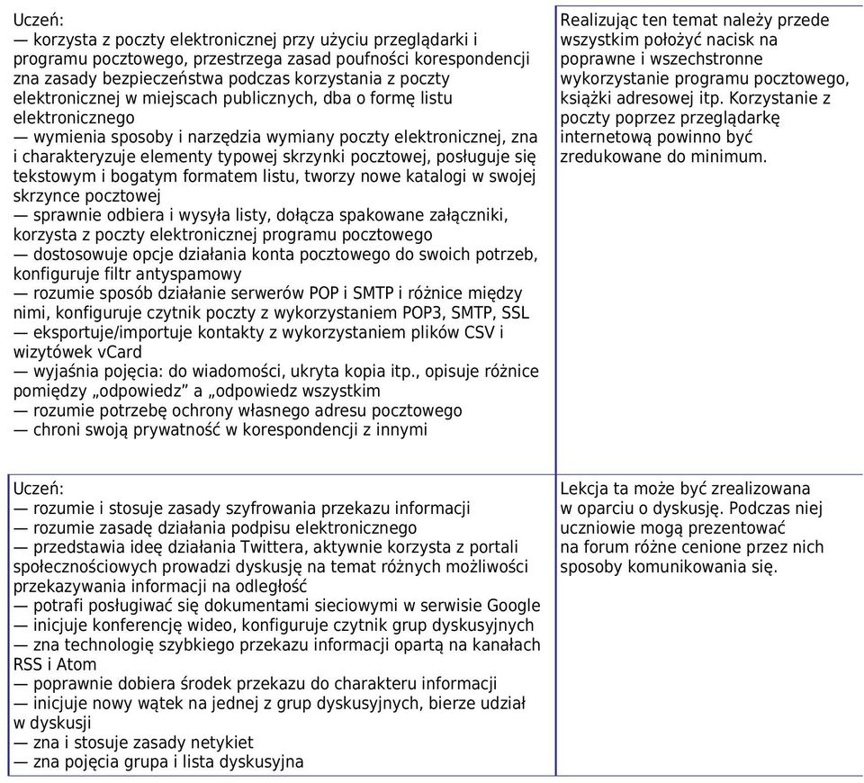 i bogatym formatem listu, tworzy nowe katalogi w swojej skrzynce pocztowej sprawnie odbiera i wysyła listy, dołącza spakowane załączniki, korzysta z poczty elektronicznej programu pocztowego