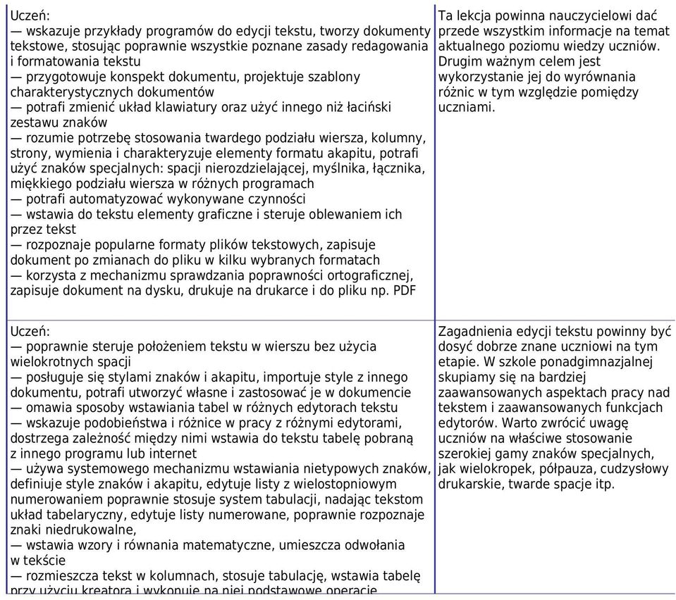 i charakteryzuje elementy formatu akapitu, potrafi użyć znaków specjalnych: spacji nierozdzielającej, myślnika, łącznika, miękkiego podziału wiersza w różnych programach potrafi automatyzować