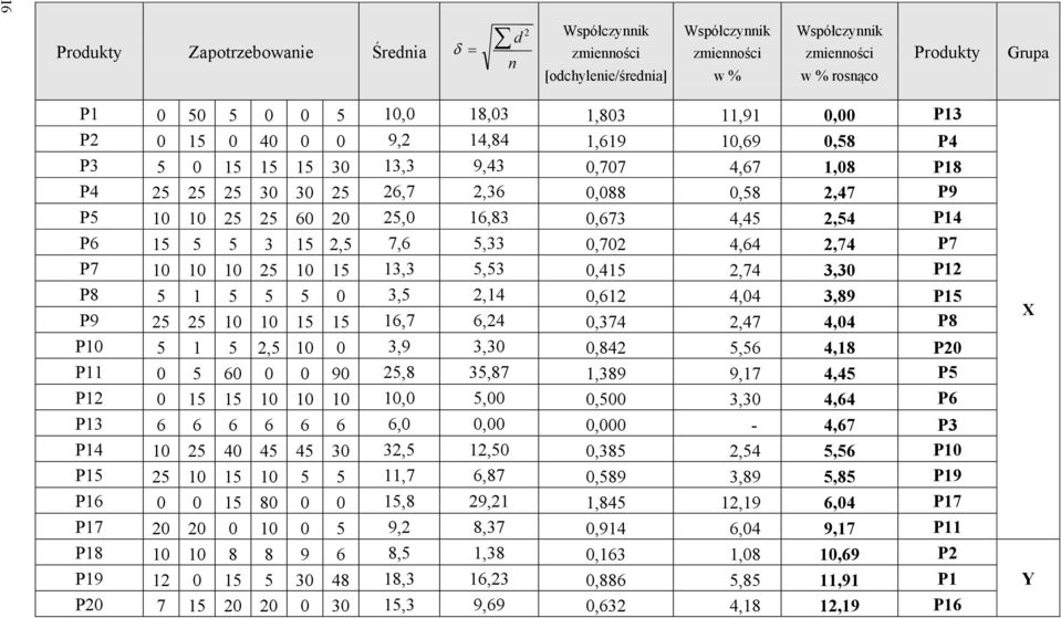 4,45 2,54 P14 P6 15 5 5 3 15 2,5 7,6 5,33 0,702 4,64 2,74 P7 P7 10 10 10 25 10 15 13,3 5,53 0,415 2,74 3,30 P12 P8 5 1 5 5 5 0 3,5 2,14 0,612 4,04 3,89 P15 P9 25 25 10 10 15 15 16,7 6,24 0,374 2,47