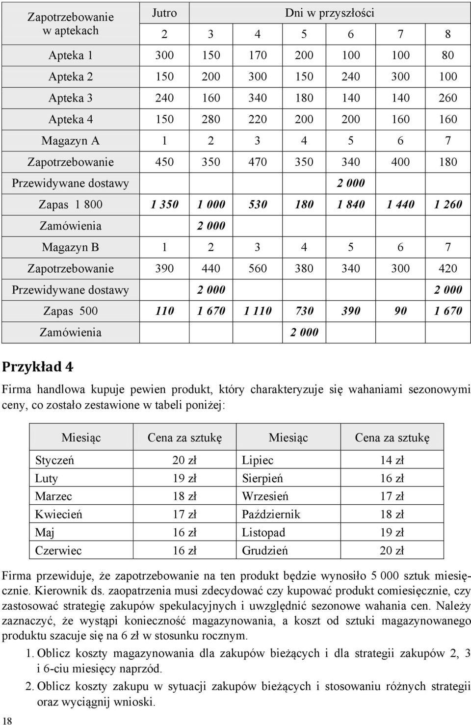 Zapotrzebowanie 390 440 560 380 340 300 420 Przewidywane dostawy 2 000 2 000 Zapas 500 110 1 670 1 110 730 390 90 1 670 Zamówienia 2 000 Przykład 4 Firma handlowa kupuje pewien produkt, który