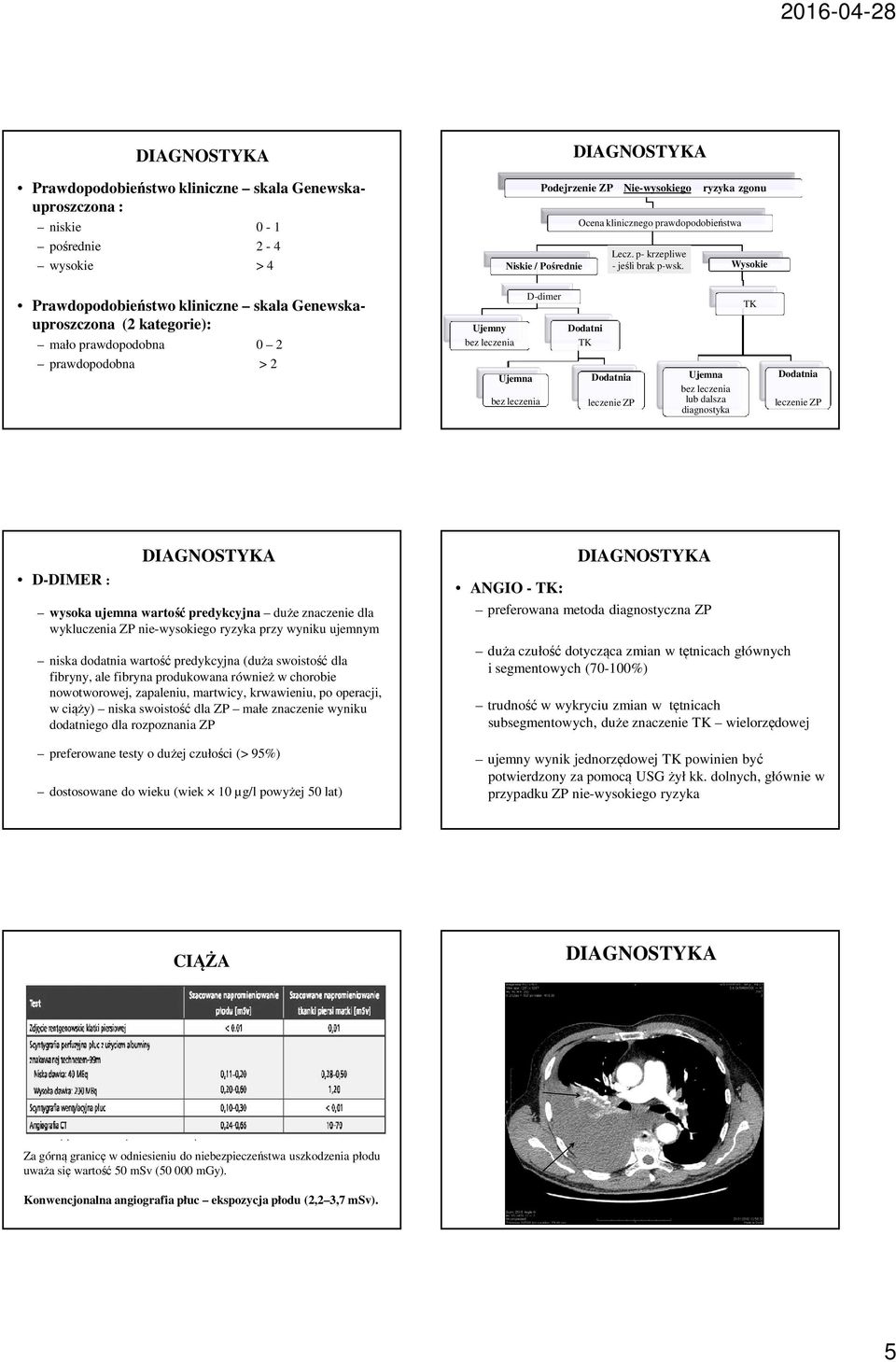 Wysokie Prawdopodobieństwo kliniczne skala Genewskauproszczona (2 kategorie): mało prawdopodobna 0 2 prawdopodobna > 2 Ujemny bez leczenia Ujemna bez leczenia D-dimer Dodatni TK Dodatnia leczenie ZP