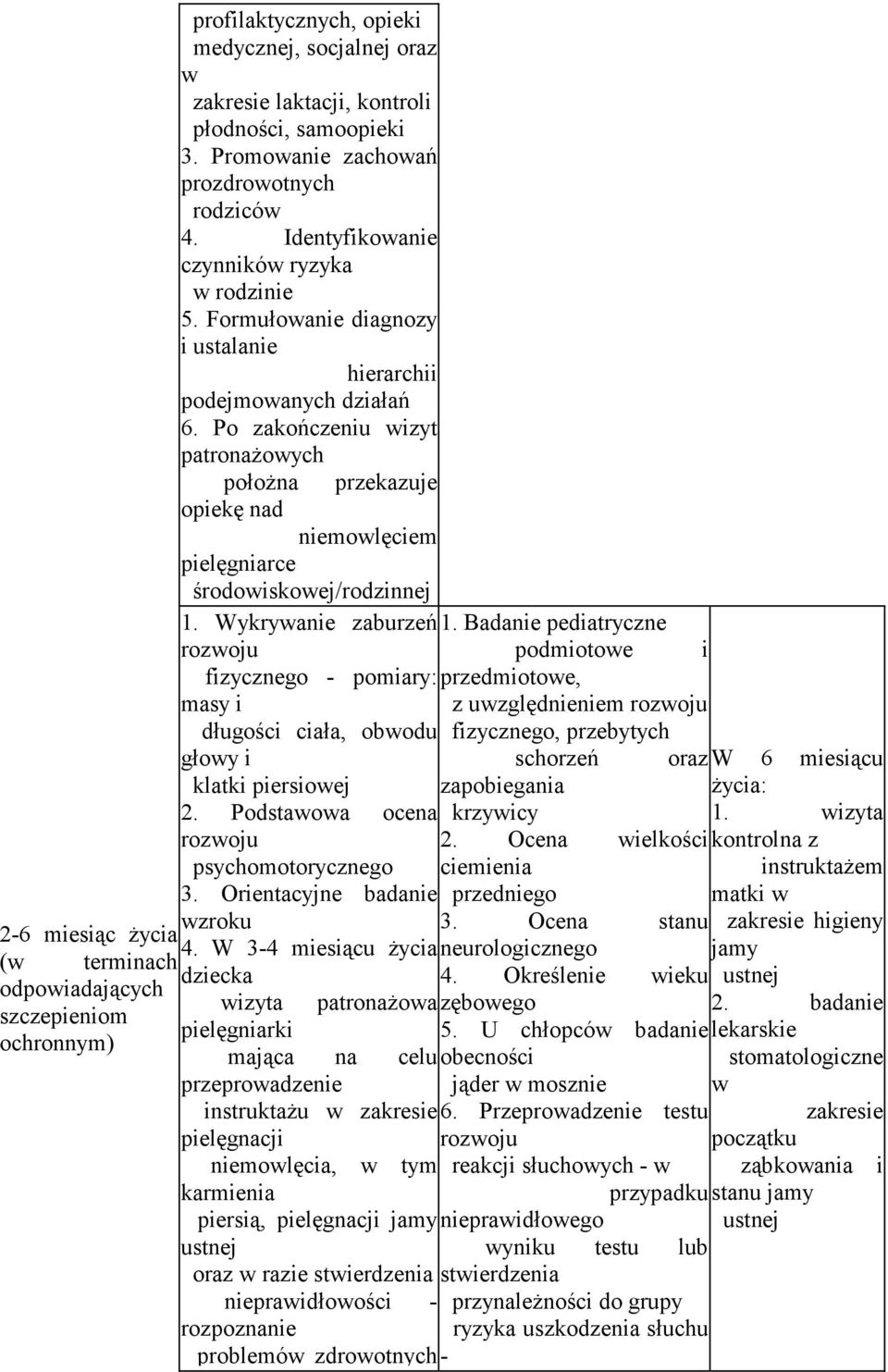 Wykrywanie zaburzeń fizycznego - pomiary: masy i długości ciała, obwodu głowy i klatki piersiowej 2. Podstawowa ocena 1. wizyta 2.