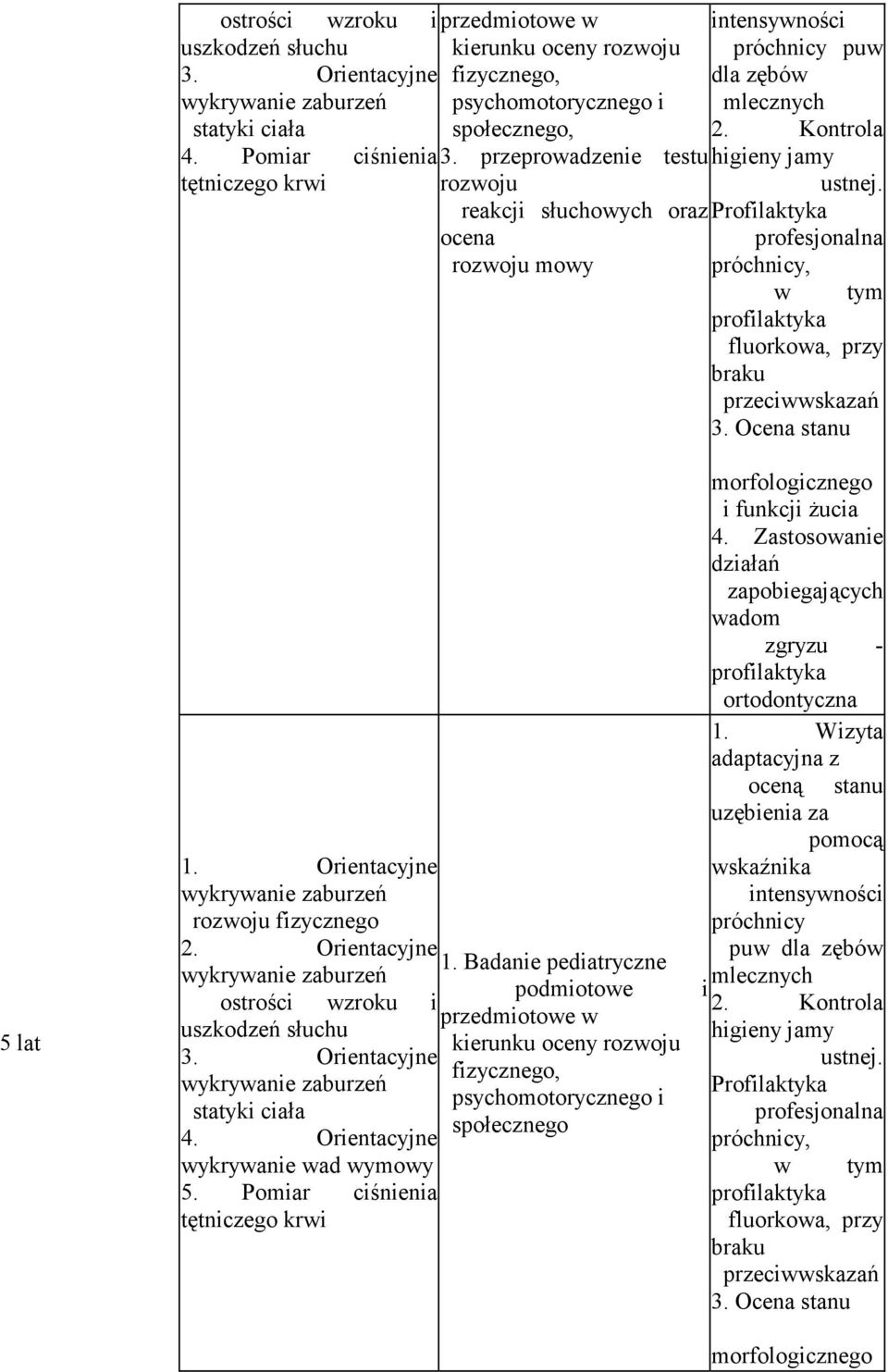 Profilaktyka profesjonalna próchnicy, w tym fluorkowa, przy braku przeciwwskazań 3. Ocena stanu 5 lat 1. Orientacyjne fizycznego 2. Orientacyjne ostrości wzroku i uszkodzeń słuchu 3.