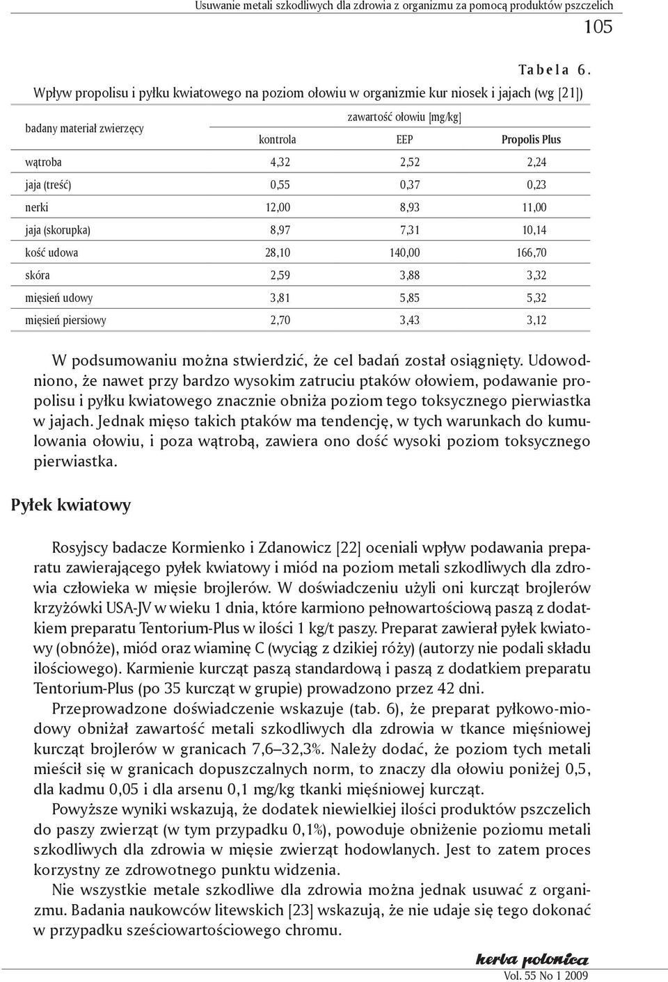 jaja (treść) 0,55 0,37 0,23 nerki 12,00 8,93 11,00 jaja (skorupka) 8,97 7,31 10,14 kość udowa 28,10 140,00 166,70 skóra 2,59 3,88 3,32 mięsień udowy 3,81 5,85 5,32 mięsień piersiowy 2,70 3,43 3,12 W