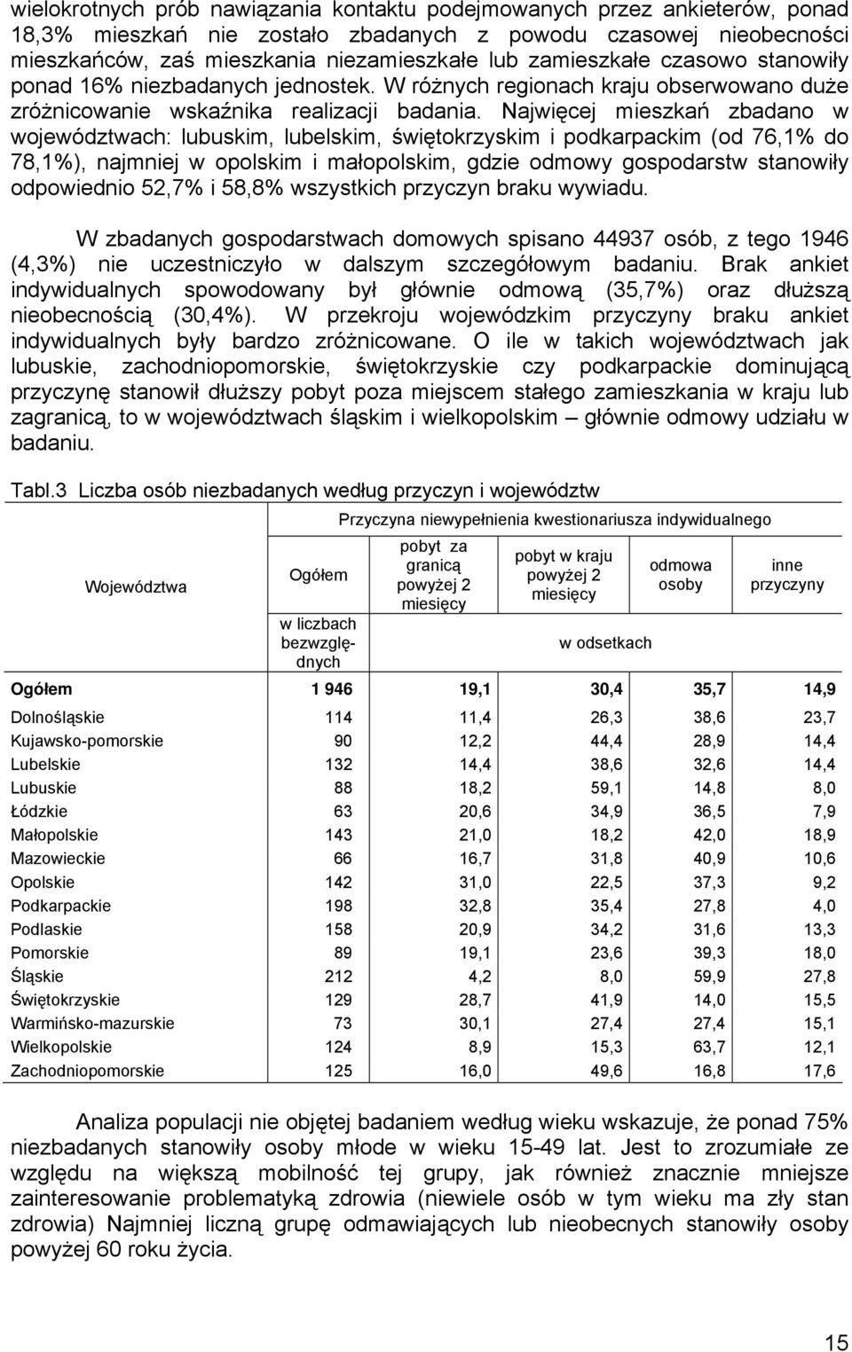 Najwięcej mieszkań zbadano w województwach: lubuskim, lubelskim, świętokrzyskim i podkarpackim (od 76,1% do 78,1%), najmniej w opolskim i małopolskim, gdzie odmowy gospodarstw stanowiły odpowiednio