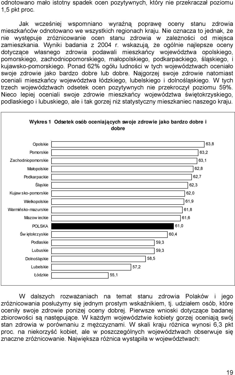 Nie oznacza to jednak, że nie występuje zróżnicowanie ocen stanu zdrowia w zależności od miejsca zamieszkania. Wyniki badania z 2004 r.