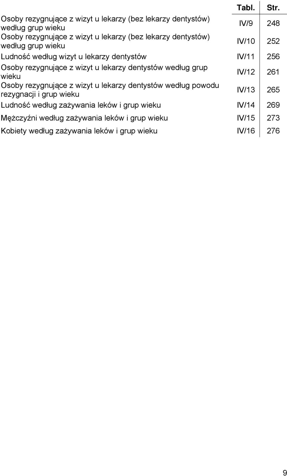 dentystów) według grup wieku IV/10 252 Ludność według wizyt u lekarzy dentystów IV/11 256 Osoby rezygnujące z wizyt u lekarzy dentystów według