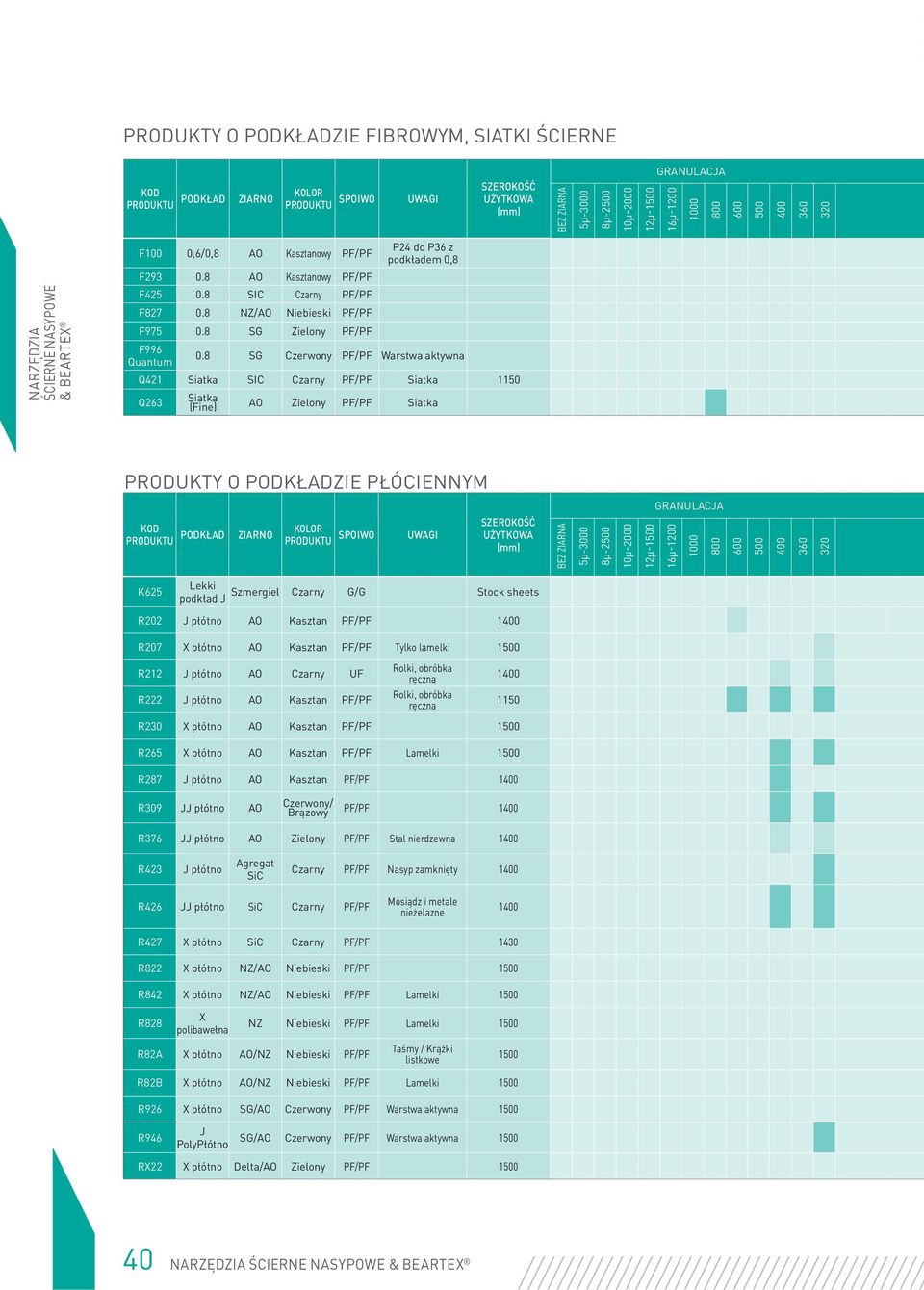 8 SG Czerwony PF/PF Warstwa aktywna Q421 Siatka SIC Czarny PF/PF Siatka 1150 Q263 Siatka (Fine) AO Zielony PF/PF Siatka PRODUKTY O PODKŁADZIE PŁÓCIENNYM GRANULACJA SZEROKOŚĆ PODKŁAD ZIARNO KOLOR