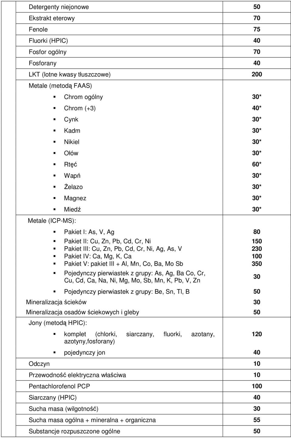 As, V 230 Pakiet IV: Ca, Mg, K, Ca 100 Pakiet V: pakiet III + Al, Mn, Co, Ba, Mo Sb 350 Pojedynczy pierwiastek z grupy: As, Ag, Ba Co, Cr, Cu, Cd, Ca, Na, Ni, Mg, Mo, Sb, Mn, K, Pb, V, Zn Pojedynczy