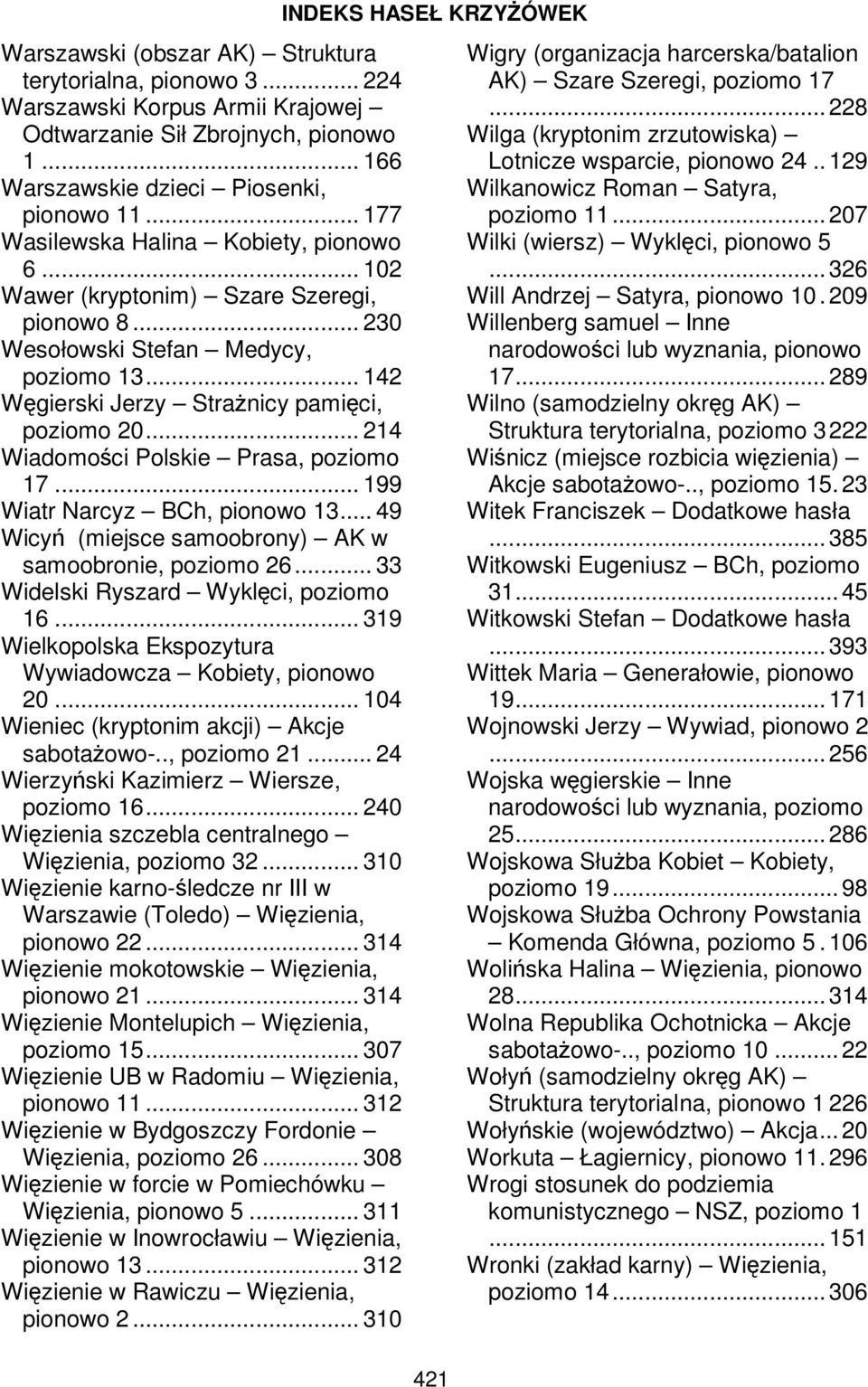 .. 214 Wiadomości Polskie Prasa, poziomo 17... 199 Wiatr Narcyz BCh, pionowo 13... 49 Wicyń (miejsce samoobrony) AK w samoobronie, poziomo 26... 33 Widelski Ryszard Wyklęci, poziomo 16.