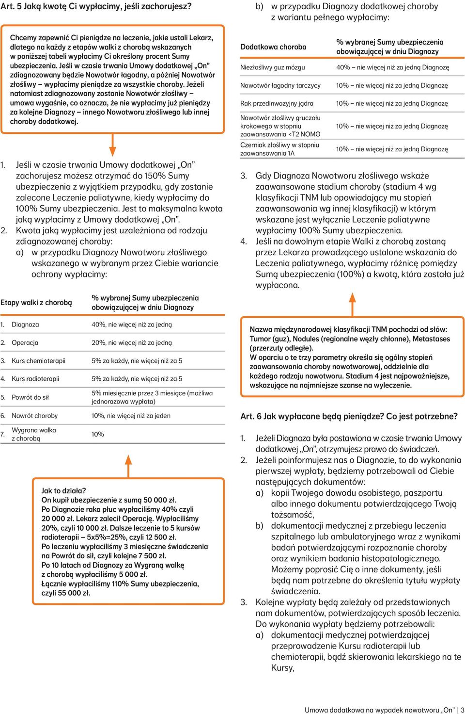 Jeśli w czasie trwania Umowy dodatkowej On zdiagnozowany będzie Nowotwór łagodny, a później Nowotwór złośliwy wypłacimy pieniądze za wszystkie choroby.