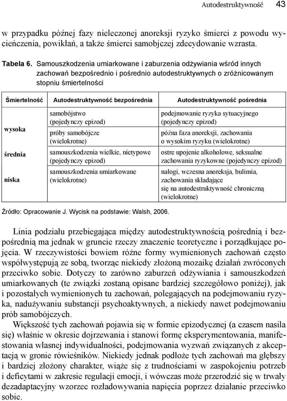 bezpośrednia Autodestruktywność pośrednia wysoka średnia niska samobójstwo (pojedynczy epizod) próby samobójcze (wielokrotne) samouszkodzenia wielkie, nietypowe (pojedynczy epizod) samouszkodzenia