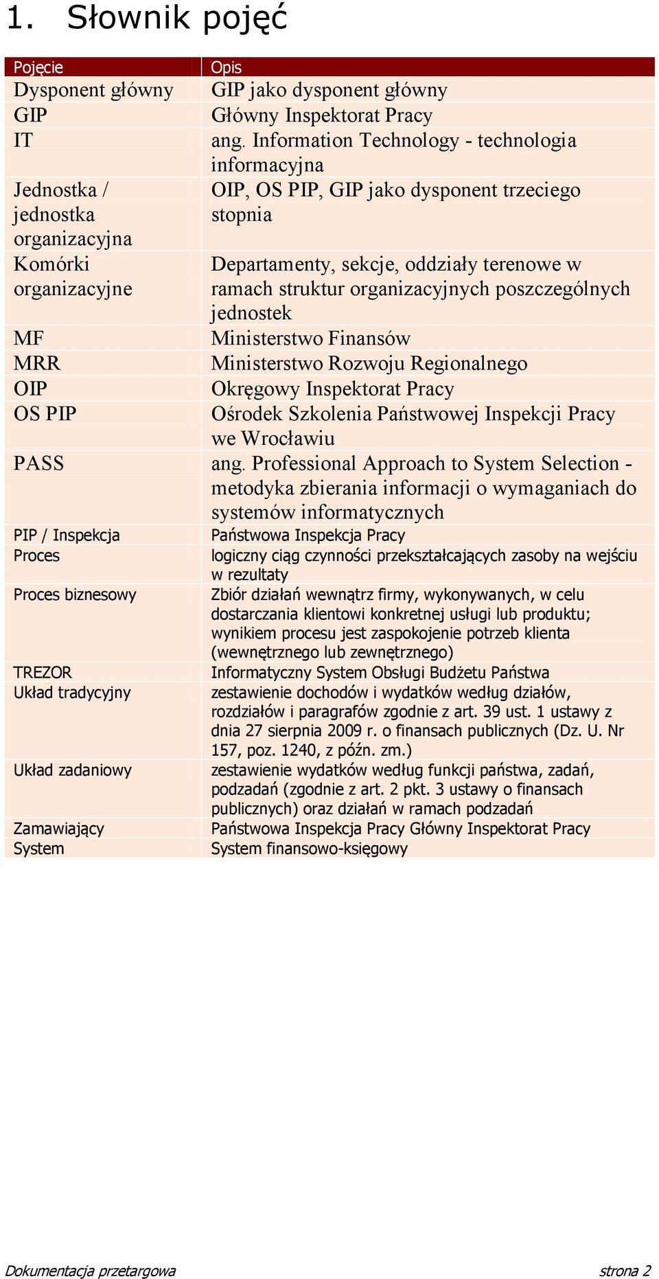 Ministerstwo Finansów Ministerstwo Rozwoju Regionalnego Okręgowy Inspektorat Pracy Ośrodek Szkolenia Państwowej Inspekcji Pracy we Wrocławiu PASS ang.