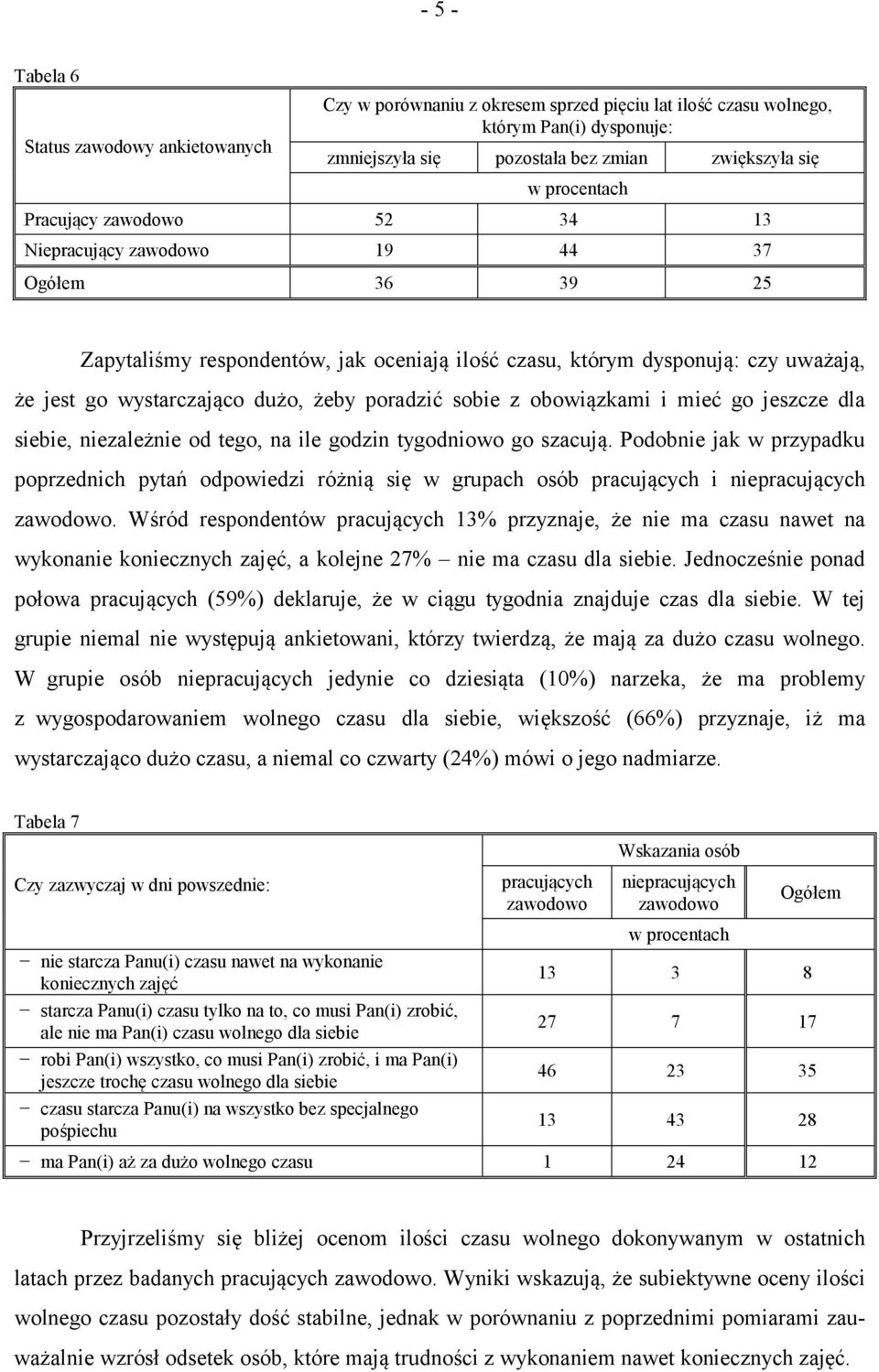 z obowiązkami i mieć go jeszcze dla siebie, niezależnie od tego, na ile godzin tygodniowo go szacują.