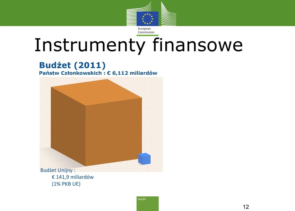 6,112 miliardów Budżet Unijny