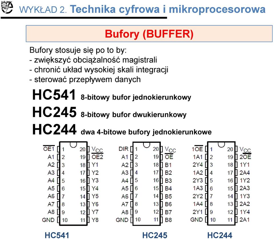 przepływem danych HC541 8-bitowy bufor jednokierunkowy HC245 8-bitowy