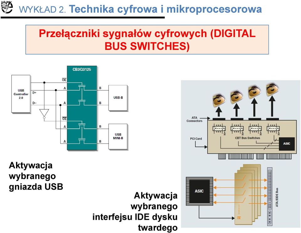 wybranego gniazda USB Aktywacja