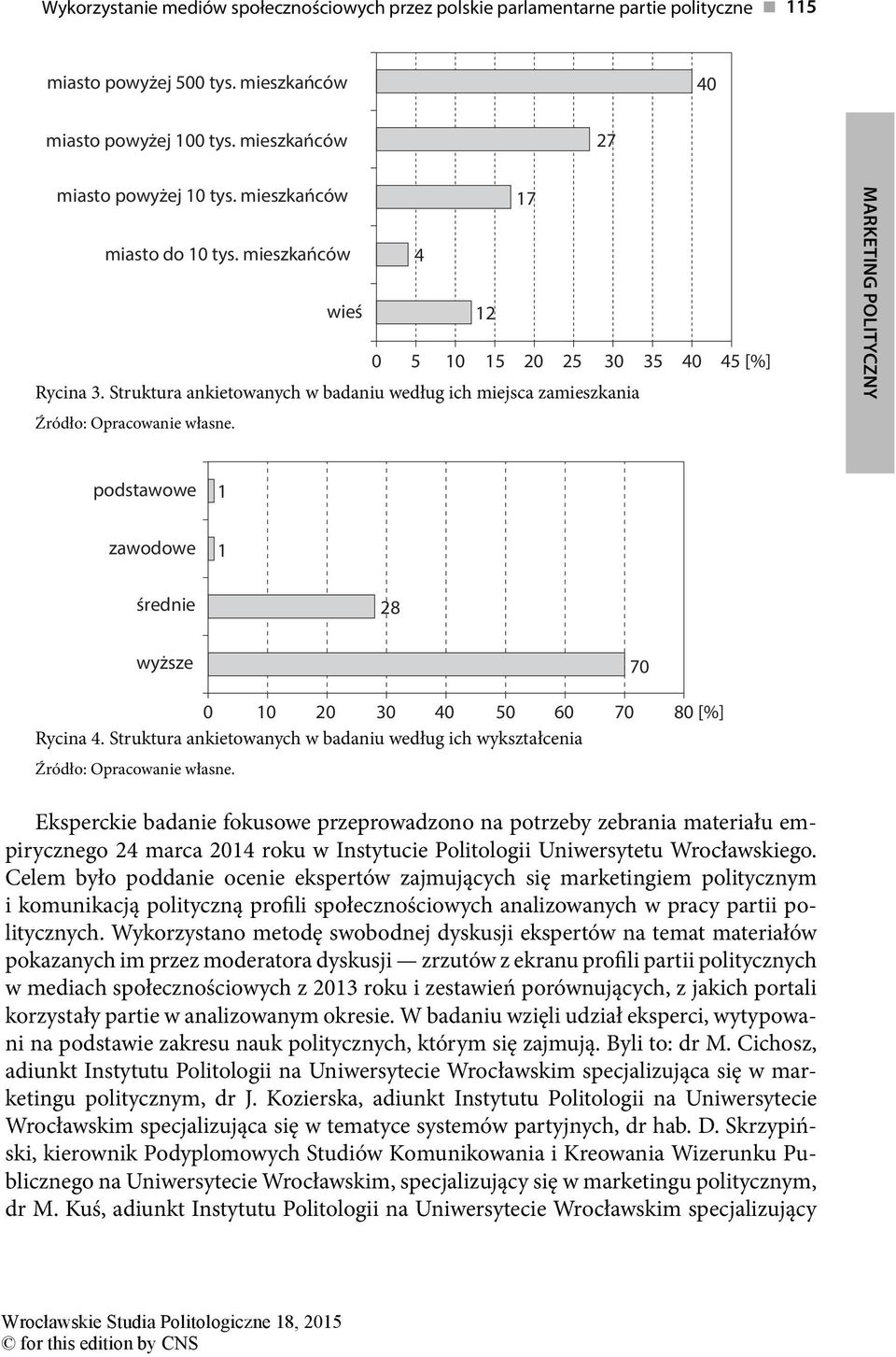 podstawowe 1 zawodowe 1 średnie 28 wyższe 70 0 10 20 30 40 50 60 70 80 [%] Rycina 4. Struktura ankietowanych w badaniu według ich wykształcenia Źródło: Opracowanie własne.