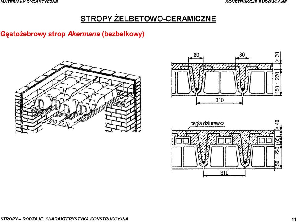 ŻELBETOWO-CERAMICZNE STROPY