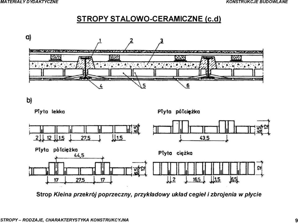 przykładowy układ cegieł i zbrojenia w