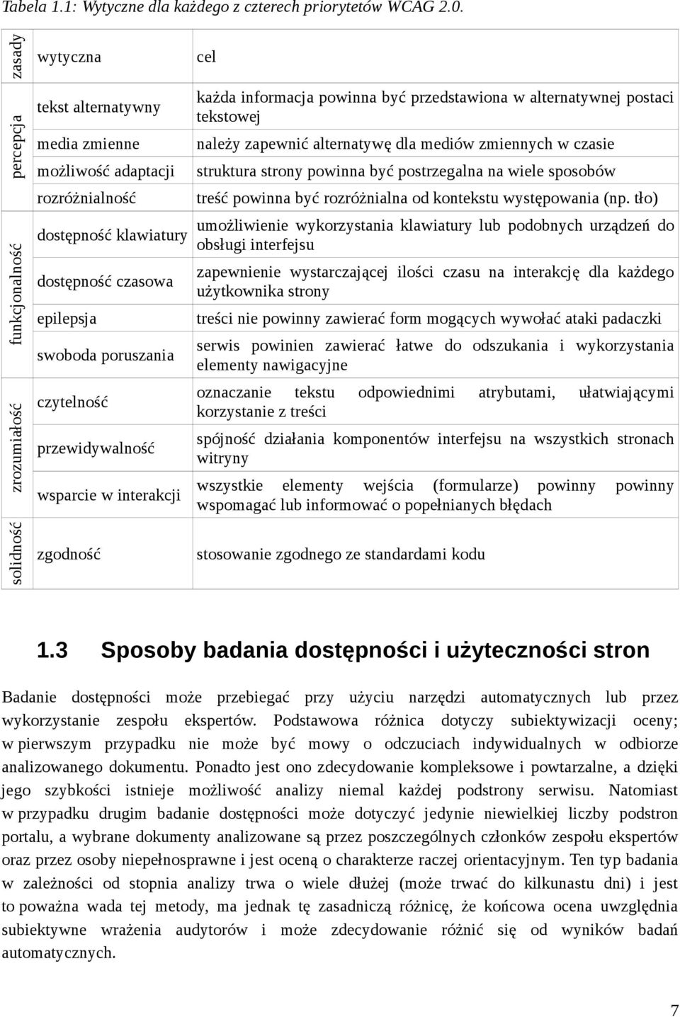 poruszania czytelność przewidywalność wsparcie w interakcji zgodność cel każda informacja powinna być przedstawiona w alternatywnej postaci tekstowej należy zapewnić alternatywę dla mediów zmiennych