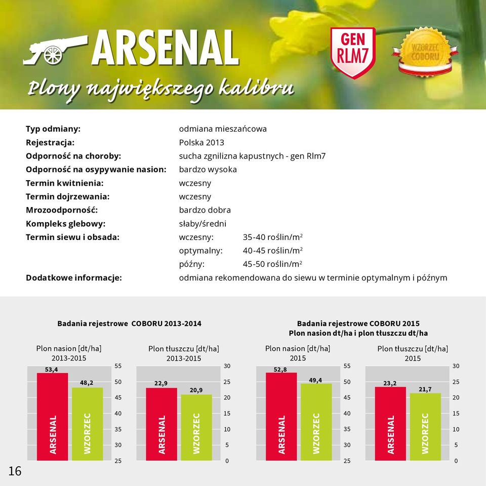 późny: 45-50 roślin/m 2 Dodatkowe informacje: odmiana rekomendowana do siewu w terminie optymalnym i późnym Plon nasion [dt/ha] 2013-2015 53,4 Badania rejestrowe COBORU 2013-2014 48,2 55 50 45 Plon