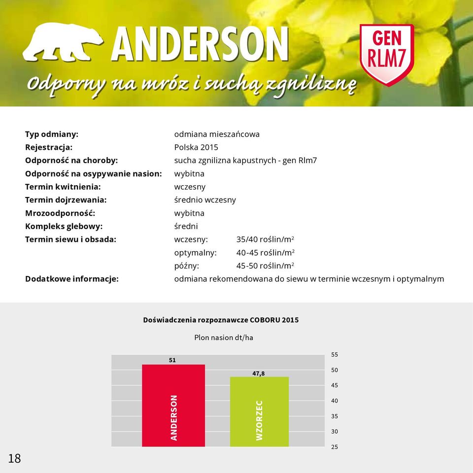 glebowy: średni Termin siewu i obsada: wczesny: 35/40 roślin/m 2 optymalny: 40-45 roślin/m 2 późny: 45-50 roślin/m 2 Dodatkowe informacje: odmiana