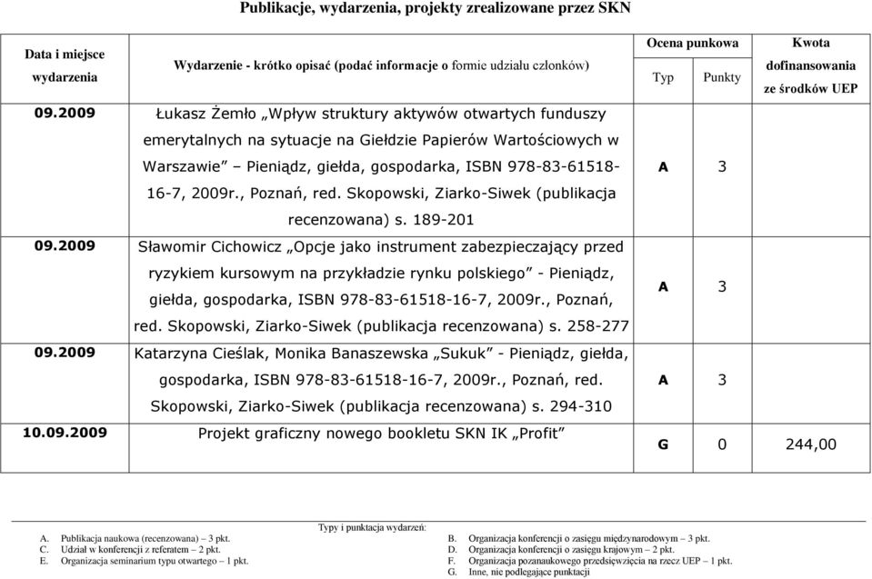 , Poznań, red. Skopowski, Ziarko-Siwek (publikacja recenzowana) s. 189-201 09.