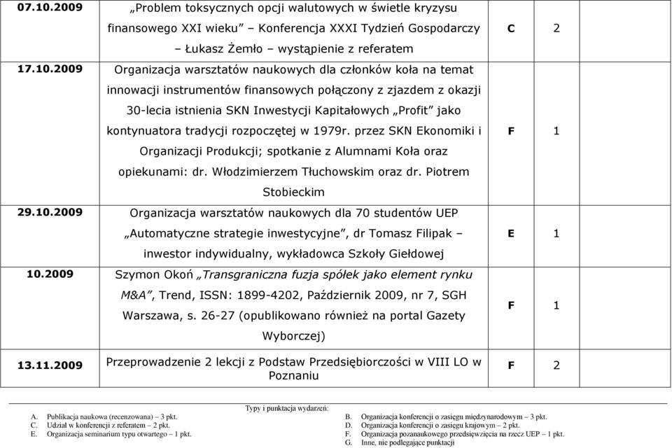 2009 Organizacja warsztatów naukowych dla członków koła na temat C 2 innowacji instrumentów finansowych połączony z zjazdem z okazji 30-lecia istnienia SKN Inwestycji Kapitałowych Profit jako