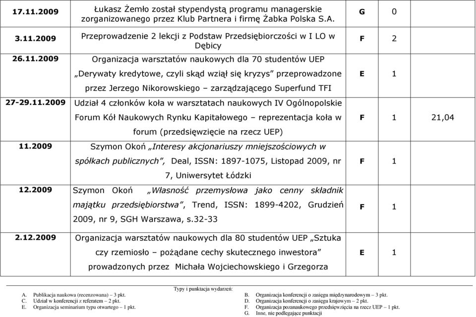 2009 Szymon Okoń Interesy akcjonariuszy mniejszościowych w spółkach publicznych, Deal, ISSN: 1897-1075, Listopad 2009, nr 7, Uniwersytet Łódzki 12.