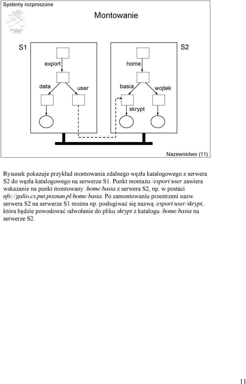Punkt montażu /export/user zawiera wskazanie na punkt montowany /home/basia z serwera S2, np. w postaci nfs://galio.cs.put.poznan.