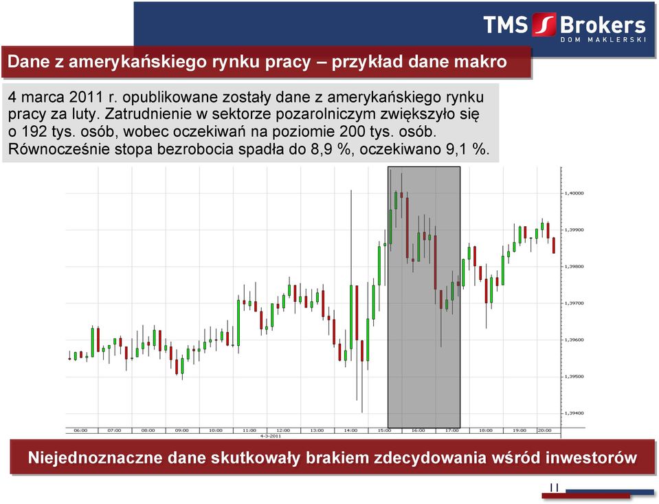 Zatrudnienie w sektorze pozarolniczym zwiększyło się o 192 tys.