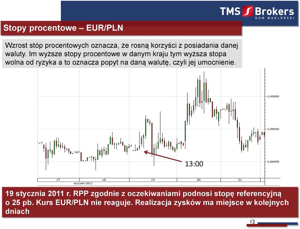 Im wyższe stopy procentowe w danym kraju tym wyższa stopa wolna od ryzyka a to oznacza popyt na daną