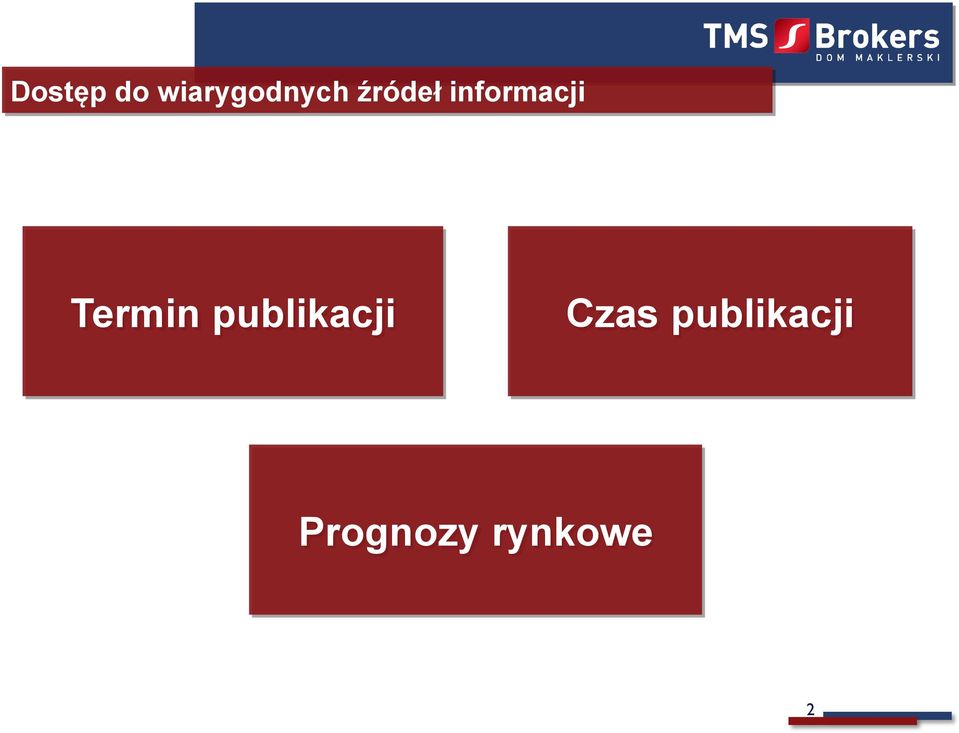 Termin publikacji Czas