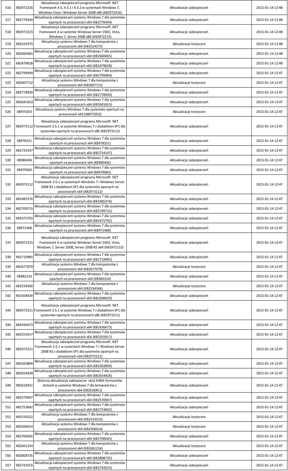 opartych na procesorach x64 (KB2799494) 523 KB2607712 procesorami x64 (KB2607712) 524 KB2778930 opartych na procesorach x64 (KB2778930) 525 KB2641653 opartych na procesorach x64 (KB2641653) 526