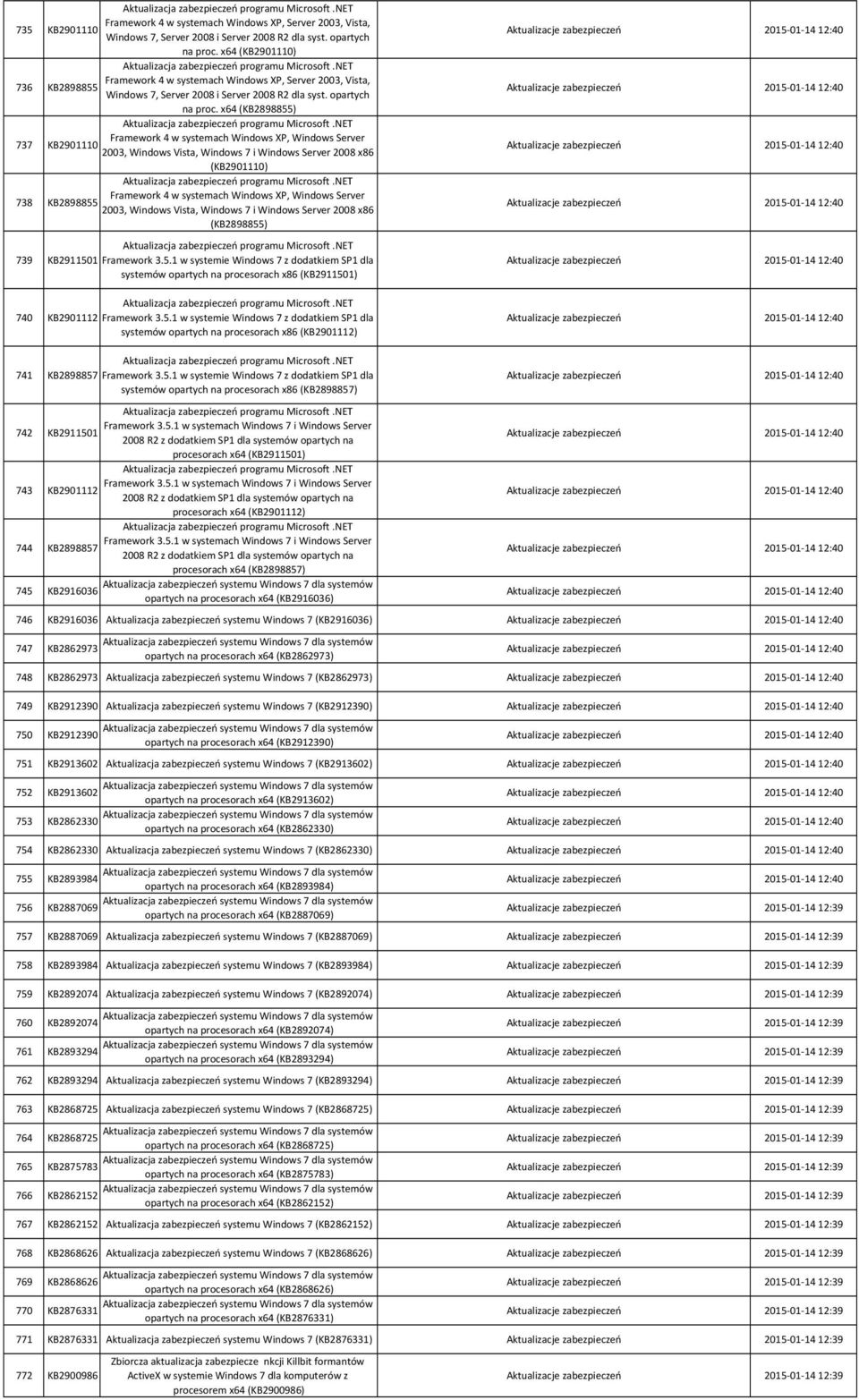 x86 (KB2898857) 742 KB2911501 procesorach x64 (KB2911501) 743 KB2901112 procesorach x64 (KB2901112) 744 KB2898857 procesorach x64 (KB2898857) 745 KB2916036 opartych na procesorach x64 (KB2916036) 746