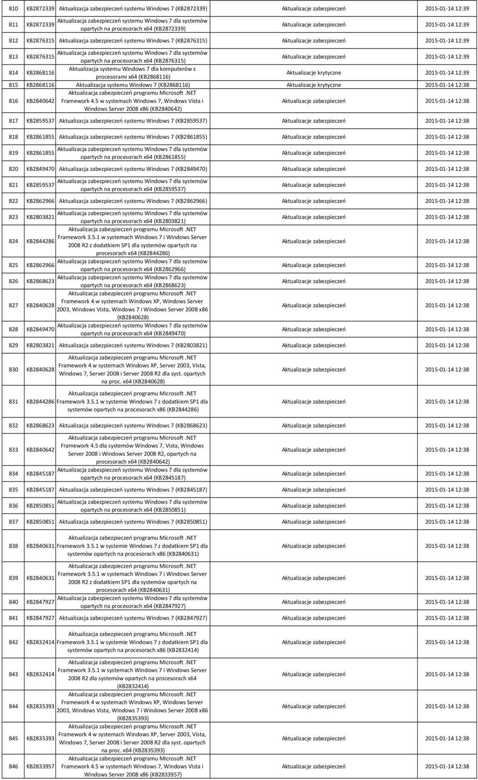 Aktualizacje krytyczne 2015 01 14 12:38 816 KB2840642 Framework 4.