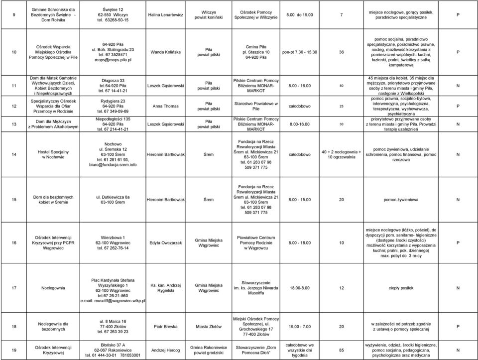 pl Wanda Kolińska iła Gmina iła pl. Staszica 10 64-920 iła pon-pt 7.30-1.