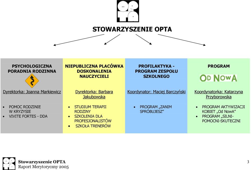 Koordynatorka: Katarzyna Przyborowska POMOC RODZINIE W KRYZYSIE VIVITE FORTES - DDA STUDIUM TERAPII RODZINY SZKOLENIA DLA