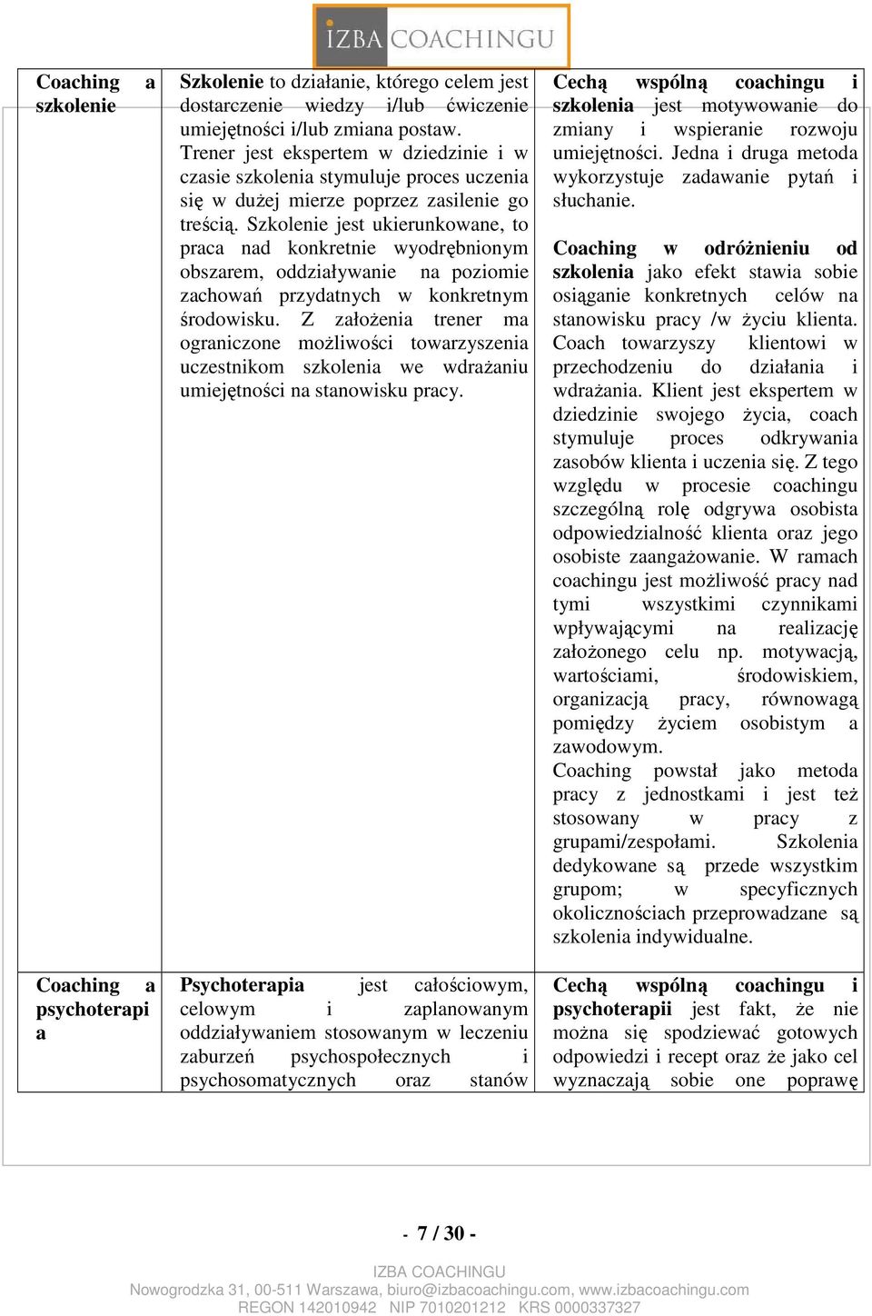 Szkolenie jest ukierunkowane, to praca nad konkretnie wyodrębnionym obszarem, oddziaływanie na poziomie zachowań przydatnych w konkretnym środowisku.