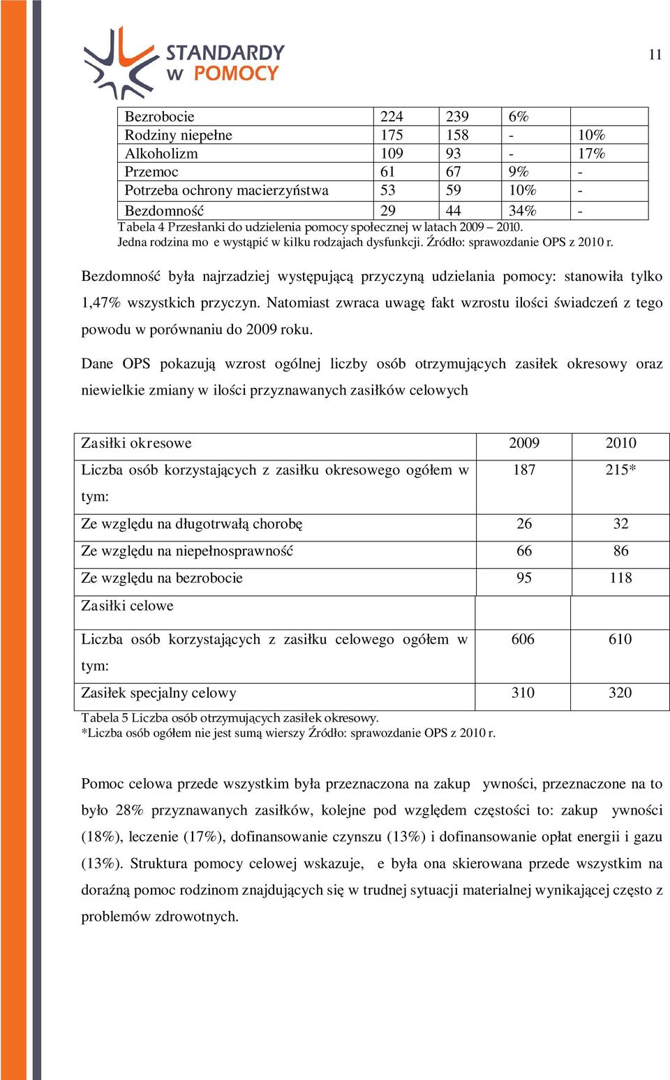 Bezdomność była najrzadziej występującą przyczyną udzielania pomocy: stanowiła tylko 1,47% wszystkich przyczyn.