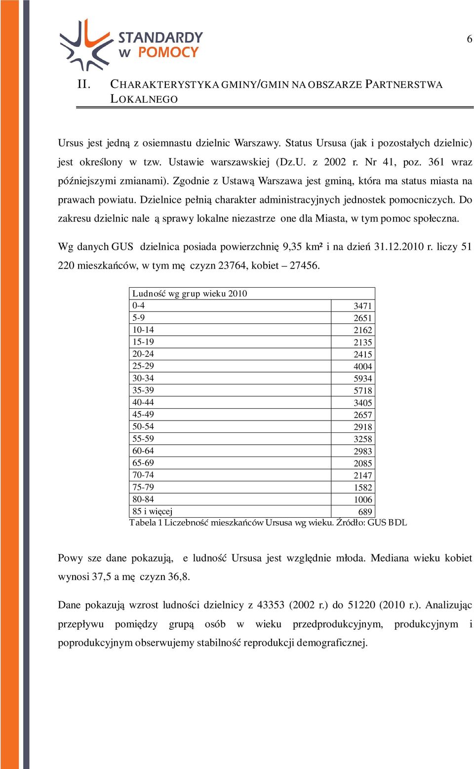 Dzielnice pełnią charakter administracyjnych jednostek pomocniczych. Do zakresu dzielnic należą sprawy lokalne niezastrzeżone dla Miasta, w tym pomoc społeczna.