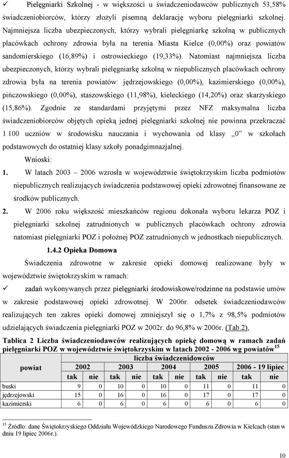 ostrowieckiego (19,33%).