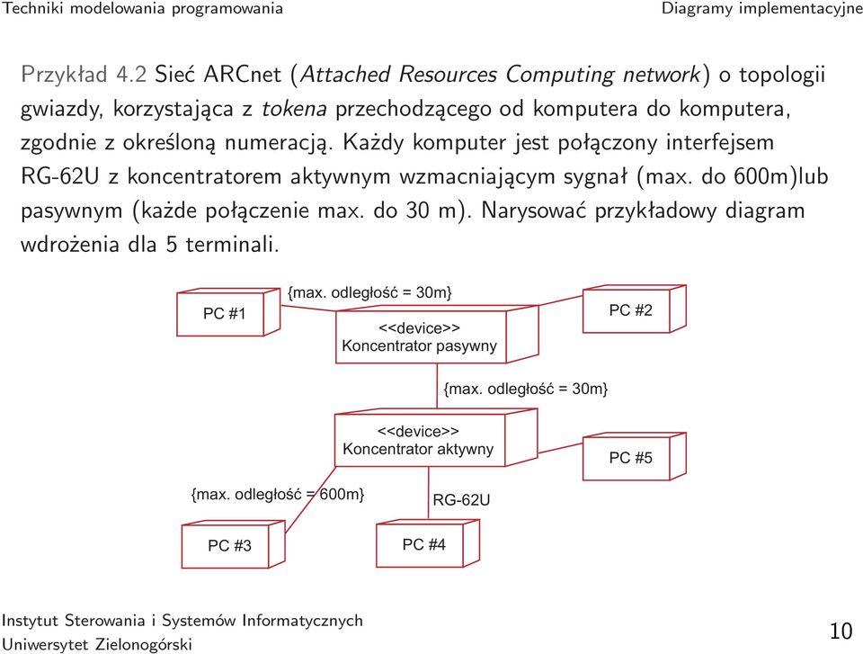 zgodnie z określoną numeracją. Każdy komputer jest połączony interfejsem RG-62U z koncentratorem aktywnym wzmacniającym sygnał(max.