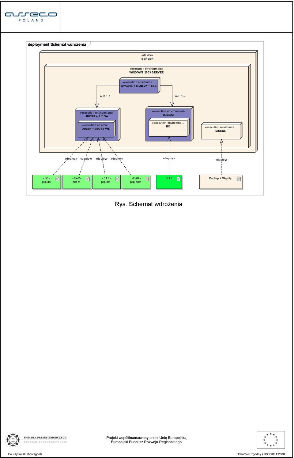 .. Default + JBOSS WS «execution environment» TOMCAT «execution environme... BO «execution environme.