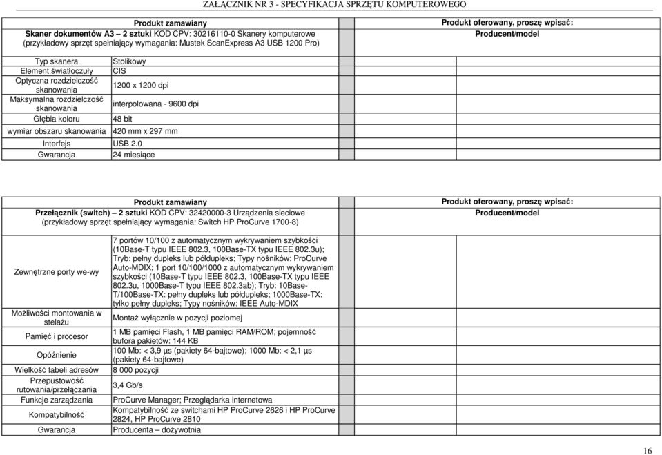 0 Gwarancja 24 miesiące Przełącznik (switch) 2 sztuki KOD CPV: 32420000-3 Urządzenia sieciowe (przykładowy sprzęt spełniający wymagania: Switch HP ProCurve 1700-8) Zewnętrzne porty we-wy MoŜliwości